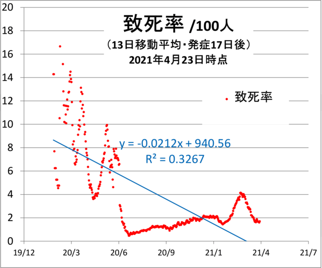 20210423-fataity-rate.png